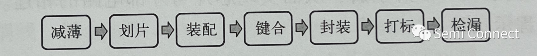 开云体育 开云平台金属封装工艺介绍(图2)