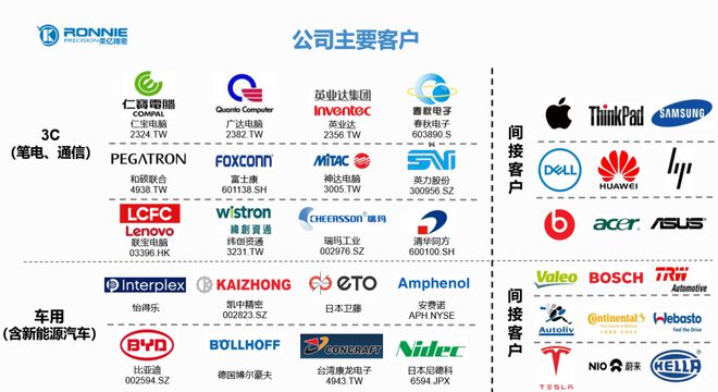 开云体育 Kaiyun.com 官网入口用小螺母做出6亿市值更让人意外的是70后老总仅初中学历(图3)
