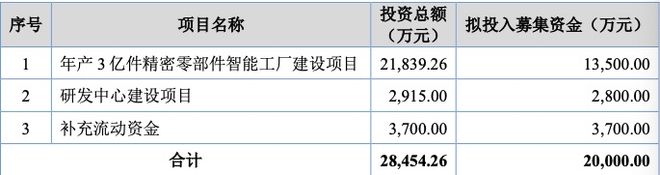 开云体育 Kaiyun.com 官网入口用小螺母做出6亿市值更让人意外的是70后老总仅初中学历(图6)