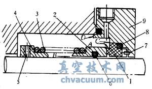 机械密封的开云 开云体育平台结构与工作原理