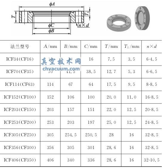 常用开云体育 开云官网CF法兰的型号和尺寸表