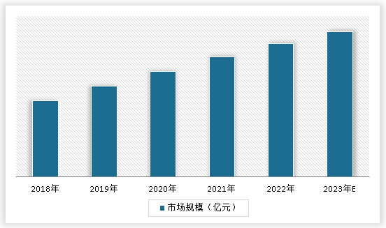 开云APP 开云官网入口中国金属密封件制造行业发展趋势调研与未来研究报告（2023-2030年）(图3)