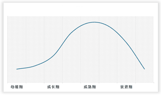 开云APP 开云官网入口中国金属密封件制造行业发展趋势调研与未来研究报告（2023-2030年）(图2)