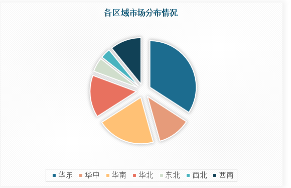 开云APP 开云官网入口中国金属密封件制造行业发展趋势调研与未来研究报告（2023-2030年）(图4)