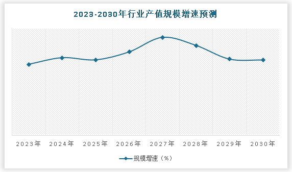 开云APP 开云官网入口中国金属密封件制造行业发展趋势调研与未来研究报告（2023-2030年）(图5)