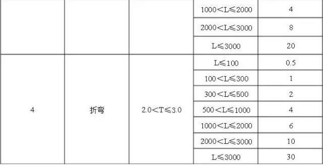 Kaiyun 开云钣金加工报价参考请查收！(图3)