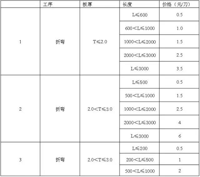 Kaiyun 开云钣金加工报价参考请查收！(图2)