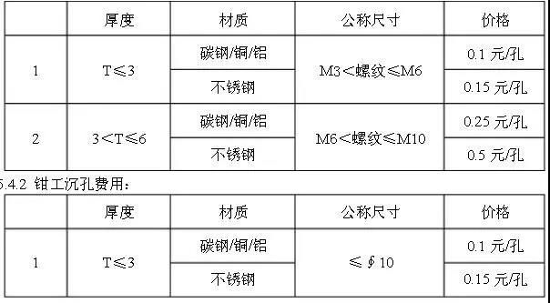 Kaiyun 开云钣金加工报价参考请查收！(图4)
