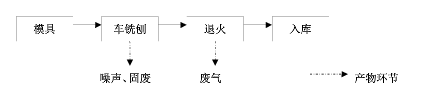 Kaiyun 开云体育锁定下游畜牧机械发展黄金期钣金是否能逆转颓势在中原崛起(图4)