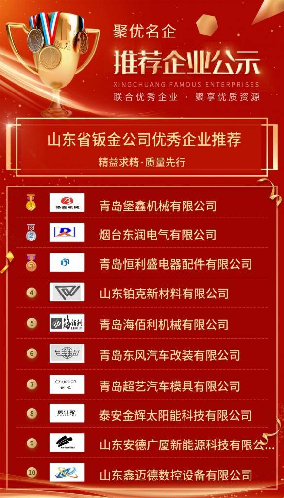 【优秀企业推荐】山东省钣金公司优秀企业推荐公示开云体育 Kaiyun.com 官网入口(图2)
