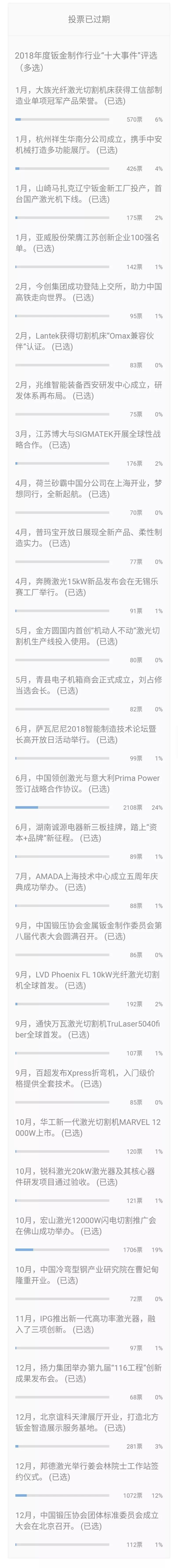 开云体育 Kaiyun.com 官网入口2018年钣金制作行业十大事件新鲜出炉