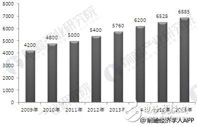 开云APP 开云官网入口国内钣金加工及制作行业的发展趋势分析