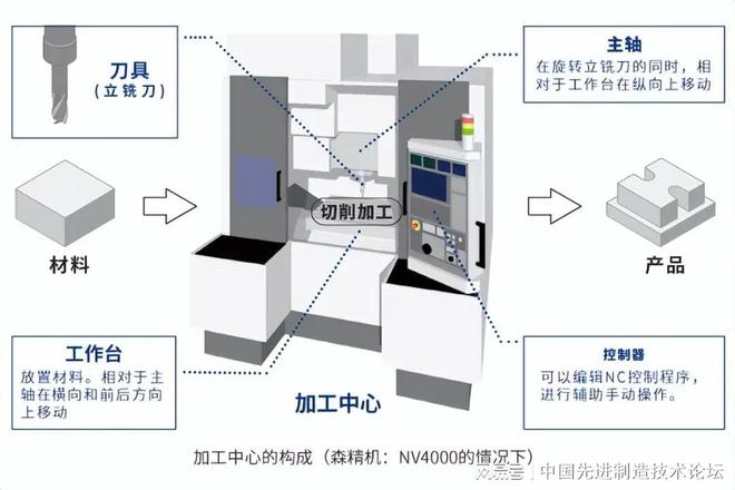 什么样的零件适合机加工？什么样的适合钣金、焊接、铸开云体育 Kaiyun.com 官网入口造？(图10)