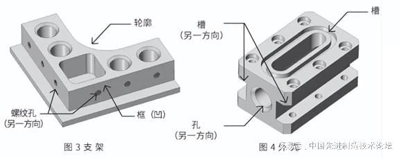 什么样的零件适合机加工？什么样的适合钣金、焊接、铸开云体育 Kaiyun.com 官网入口造？(图12)