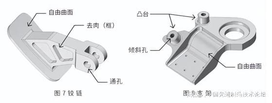 什么样的零件适合机加工？什么样的适合钣金、焊接、铸开云体育 Kaiyun.com 官网入口造？(图14)