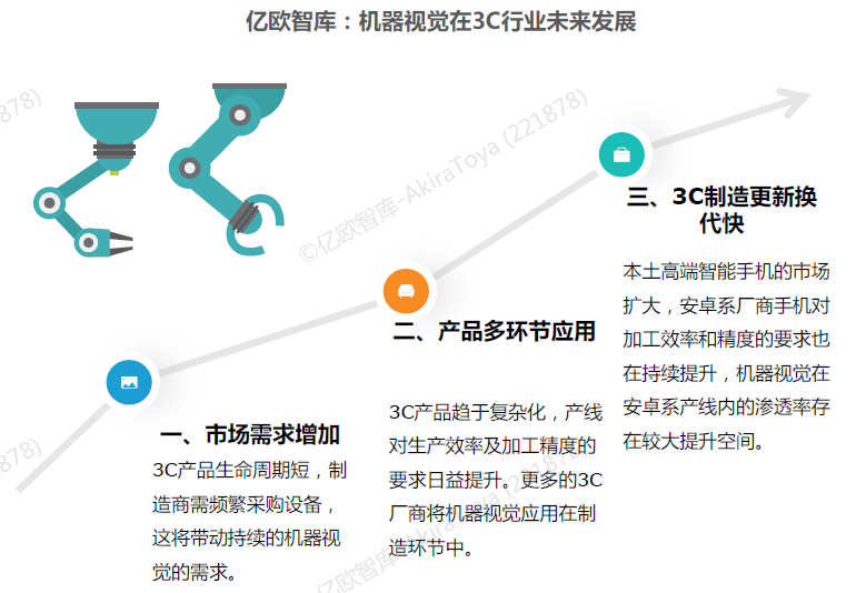 机器视觉开云体育 开云官网系统工作流程图及工业机器视觉四大应用(图3)