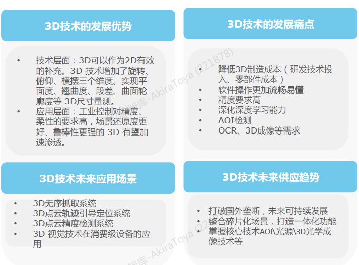 机器视觉开云体育 开云官网系统工作流程图及工业机器视觉四大应用(图8)