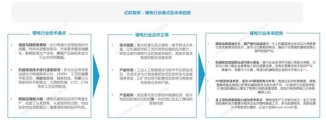 机器视觉开云体育 开云官网系统工作流程图及工业机器视觉四大应用(图5)