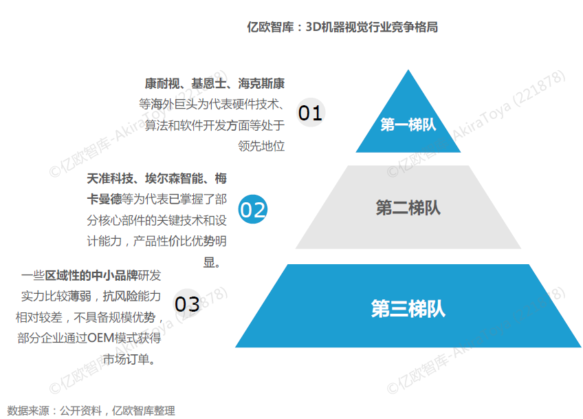 机器视觉开云体育 开云官网系统工作流程图及工业机器视觉四大应用(图7)