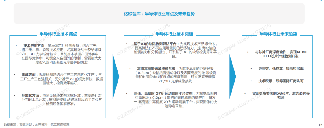 机器视觉开云体育 开云官网系统工作流程图及工业机器视觉四大应用(图4)
