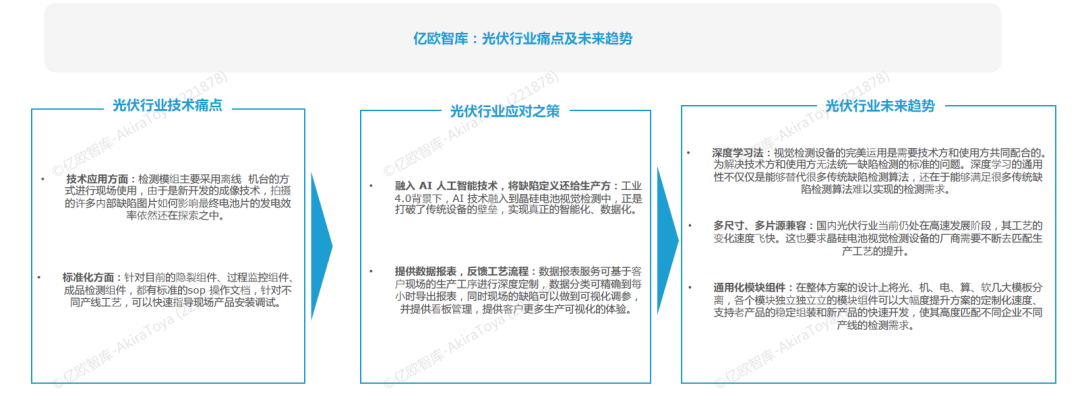 机器视觉开云体育 开云官网系统工作流程图及工业机器视觉四大应用(图6)