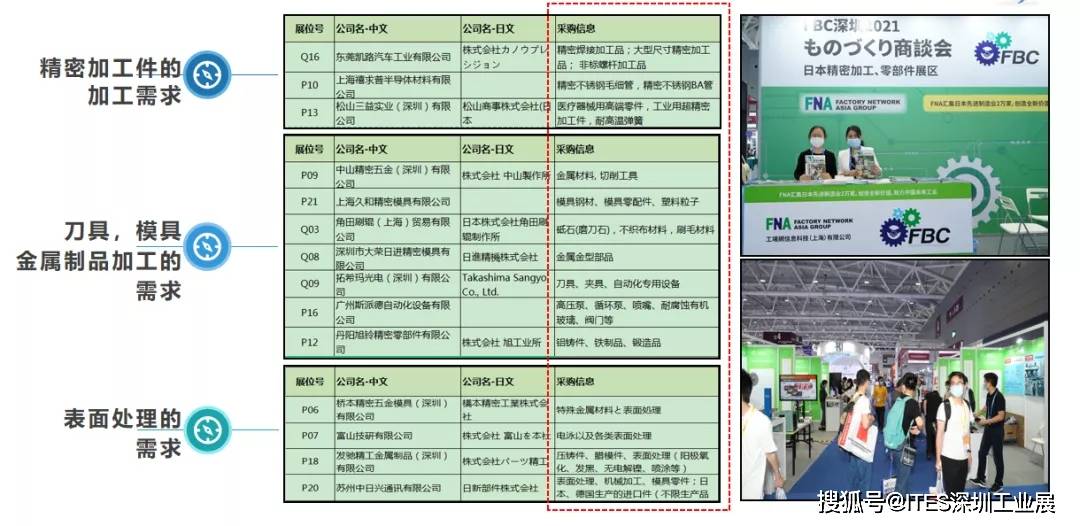 Kaiyun 开云机加企业开拓新市场的首选平台我们给您搭好了！(图3)