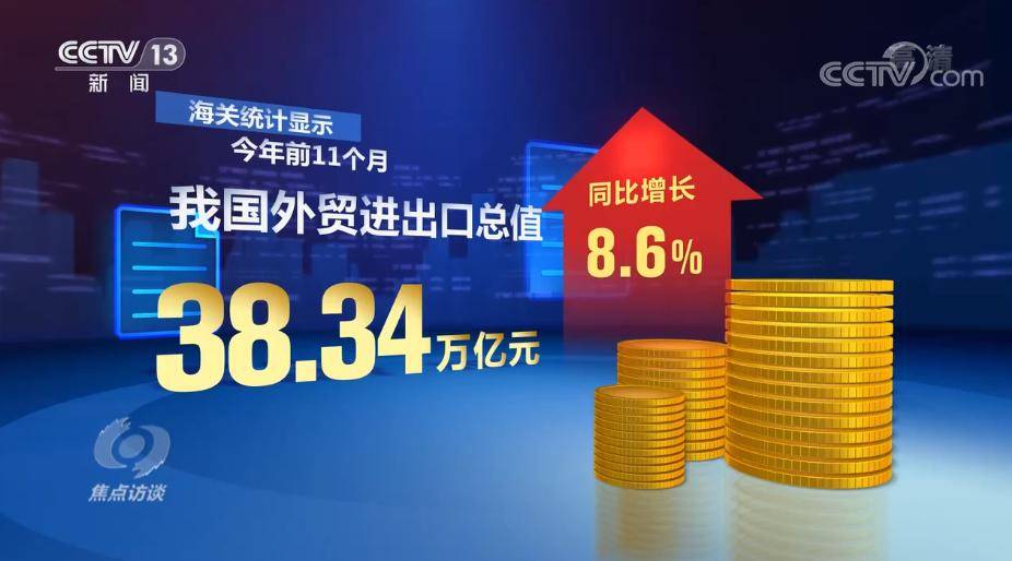中国外贸稳中提质开云 开云体育官网(图4)