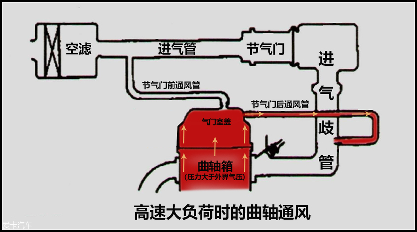 开云APP 开云官网入口爱卡修车铺 发动机渗油兴许这招管点用(图14)