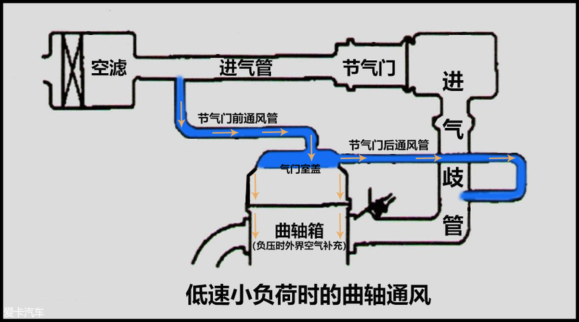 开云APP 开云官网入口爱卡修车铺 发动机渗油兴许这招管点用(图13)