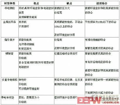 开云 开云体育官网屏蔽的概念及屏蔽的原理