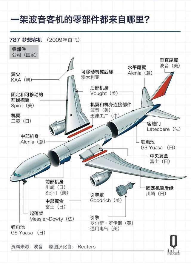 波音开云 开云体育平台“吹哨人”自了然后呢？(图6)