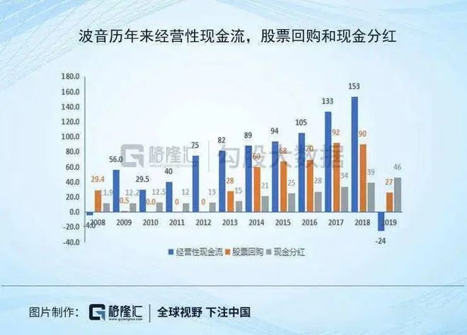 波音开云 开云体育平台“吹哨人”自了然后呢？(图16)