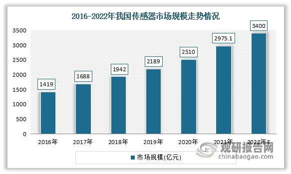 集成电路测试分选机产业链现状：下游市场发展迅速 中游高景气度开云APP 开云官网入口(图2)