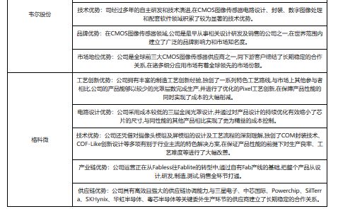 集成电路测试分选机产业链现状：下游市场发展迅速 中游高景气度开云APP 开云官网入口(图4)