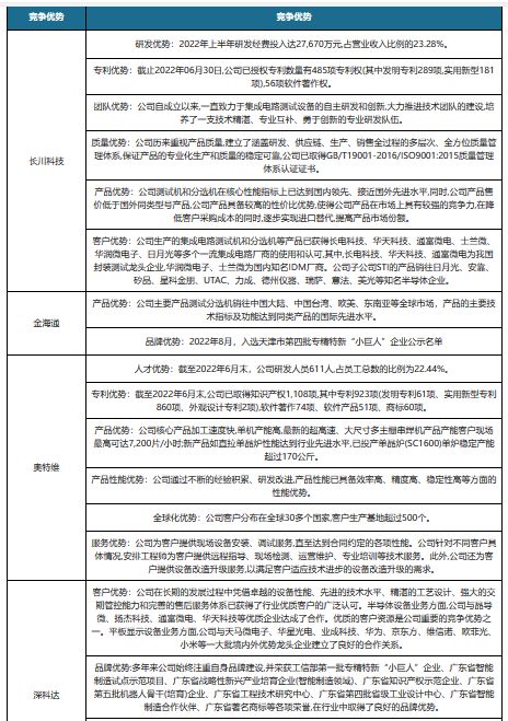 集成电路测试分选机产业链现状：下游市场发展迅速 中游高景气度开云APP 开云官网入口(图6)