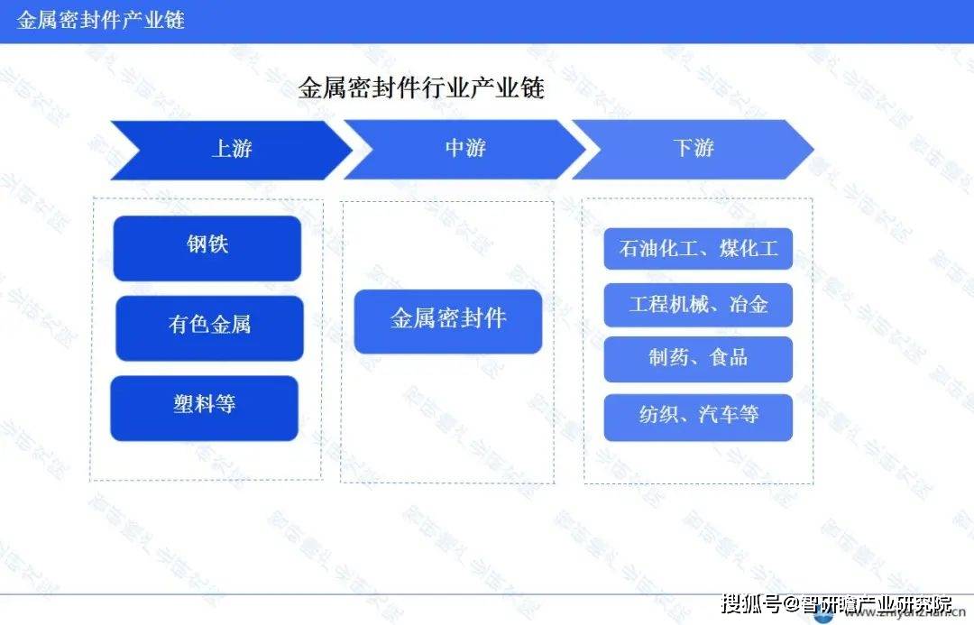 开云APP 开云官网入口中国金属密封件制造行业报告：发展空间仍然很大