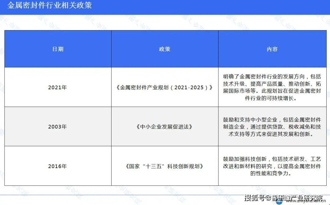 开云APP 开云官网入口中国金属密封件制造行业报告：发展空间仍然很大(图3)