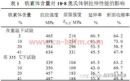 Kaiyun 开云体育奥氏体不锈钢中铁素体含量如何计算