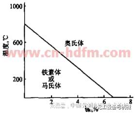 Kaiyun 开云体育奥氏体不锈钢中铁素体含量如何计算(图2)