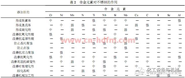 Kaiyun 开云体育奥氏体不锈钢中铁素体含量如何计算(图3)