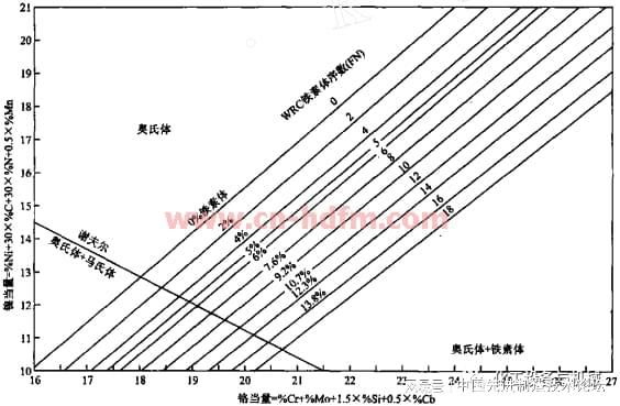 Kaiyun 开云体育奥氏体不锈钢中铁素体含量如何计算(图5)