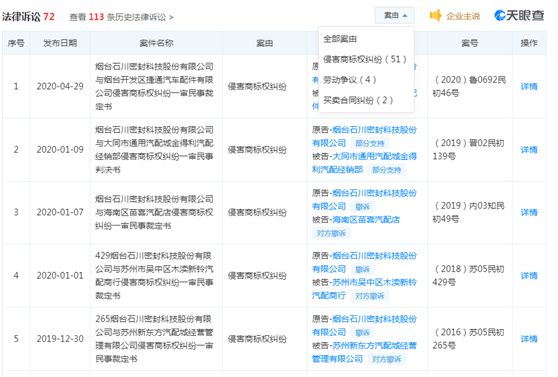 开云体育 Kaiyun.com 官网入口这家公司百起官司缠身业绩在下滑现想要上市……(图3)