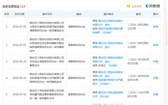 开云体育 Kaiyun.com 官网入口这家公司百起官司缠身业绩在下滑现想要上市……(图4)