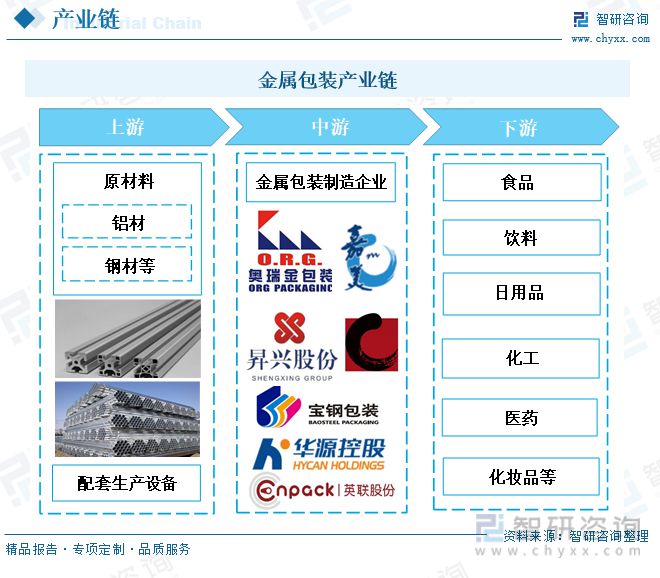金属包装行业发展动态分析：求规模增长行业渗透率进一步提升Kaiyun 开云