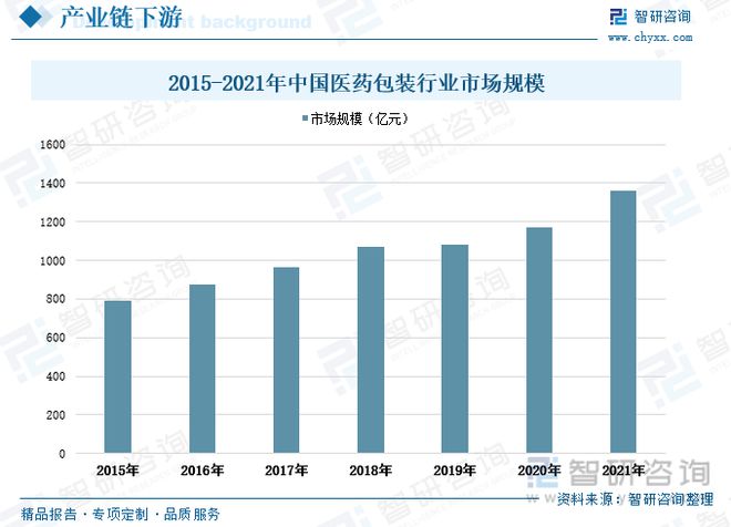 金属包装行业发展动态分析：求规模增长行业渗透率进一步提升Kaiyun 开云(图5)