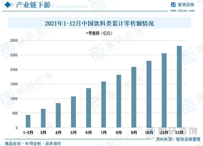 金属包装行业发展动态分析：求规模增长行业渗透率进一步提升Kaiyun 开云(图4)