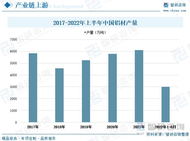 金属包装行业发展动态分析：求规模增长行业渗透率进一步提升Kaiyun 开云(图2)