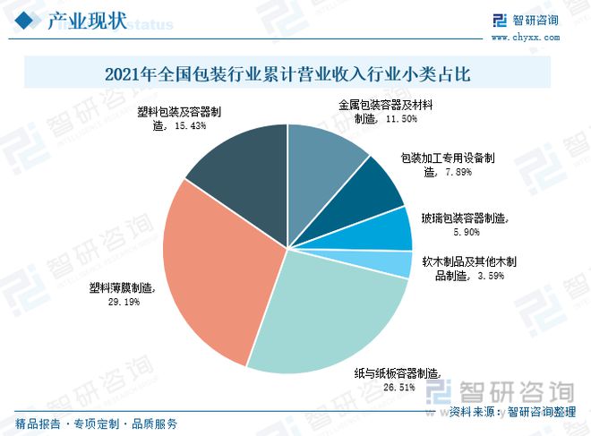 金属包装行业发展动态分析：求规模增长行业渗透率进一步提升Kaiyun 开云(图8)