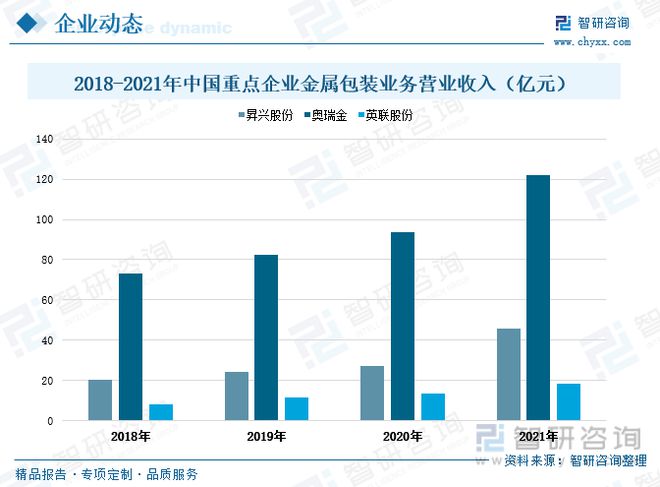 金属包装行业发展动态分析：求规模增长行业渗透率进一步提升Kaiyun 开云(图10)