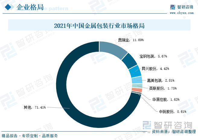 金属包装行业发展动态分析：求规模增长行业渗透率进一步提升Kaiyun 开云(图9)